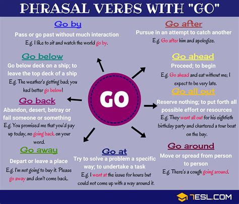 Go on - go on Bedeutung, Definition go on: 1. to happen: 2. to continue: 3. to move to the next thing or stage: .